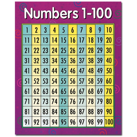 Numbers 1-100 Math Chart