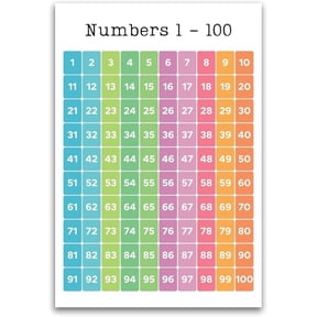 Numbers 1-100 Poster - Classroom Poster For Teachers Therapy Grade School Highschool For Preschool Kindergarten Back to School, Homeschool (Unframed)