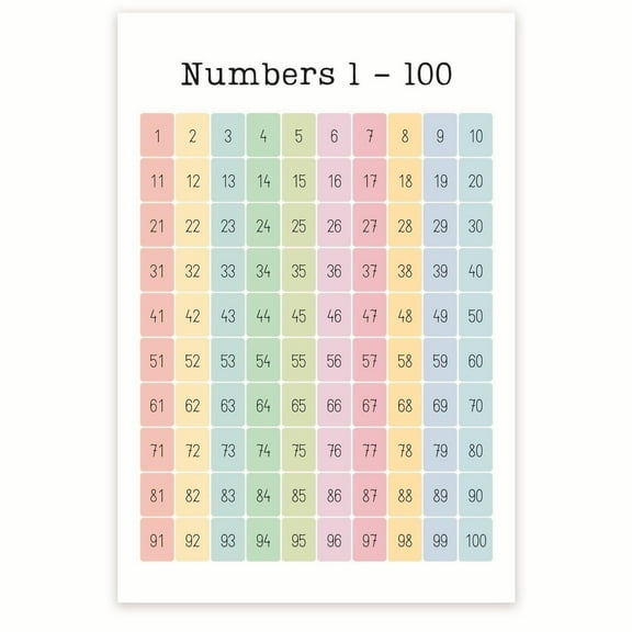 Numbers 1 - 100 Poster - Easily Learn to Count - Math Learning Aid - Early Childhood Learning Print - Learning Numbers  Poster