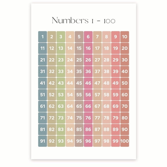 Numbers 1-100 Poster - Learning Numbers Classroom Poster - Early Learning Resources