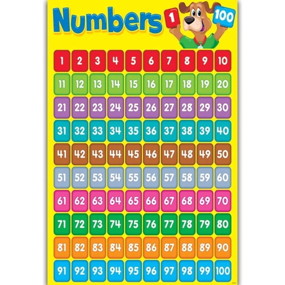 Numbers 1 to 100 Wall Chart, Cloth Counting Poster Sticker, Bright Number Chart for Classroom, Homeschool and Bedroom Wall Decor, Easy Wall Mount Educational Display, 12 x 16.5 Inch