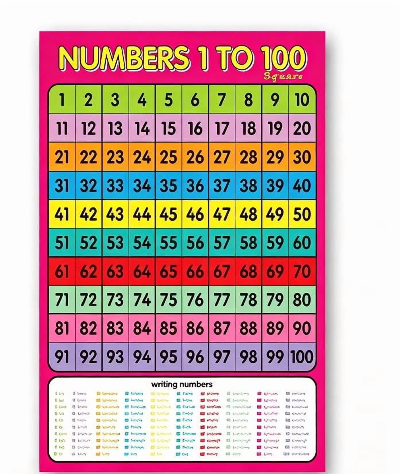 Numbers 1 to 100 Wall Chart for K*ids Educational PreS*chool Poster ...