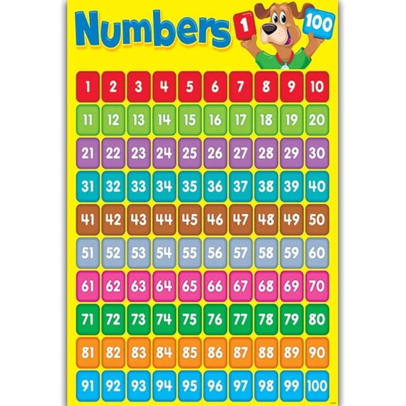 Numbers 1 to 100 Wall Chart for K*ids Educational PreS*chool Poster, Large Counting Learning Aid for Kindergarten HomeS*chool Classroom, Cloth Colorful Design Engaging