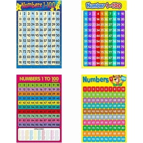 Numbers 1-100 Wall Chart, Large Counting Poster for Home Learning, Classroom Decor, Number Recognition Aid, Educational Math Chart for Wall, Puppy Border