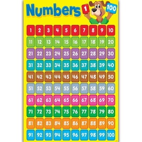 Numbers 1-100 Wall Chart Math Poster for Kindergarten Home Classroom Decorations