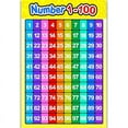 thumbnail image 1 of Numbers 1-100 Wall Chart Math Poster for Kindergarten Home Classroom Decorations, 1 of 12