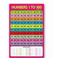 thumbnail image 1 of Numbers 1-100 Wall Chart Poster • Educational Counting Learning Aid • Preschool Kindergarten Homeschool Classroom Decor • Bright Interactive Teaching Tool, 1 of 5