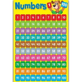 Numbers 1-100 Wall Chart Poster • Educational Counting Learning Aid • Preschool Kindergarten Homeschool Classroom Decor • Bright Interactive Teaching Tool