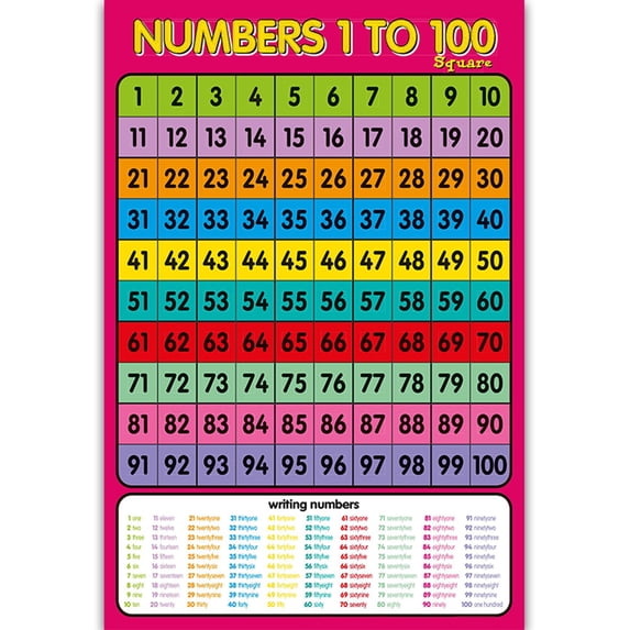 Numbers 1-100 Wall Chart Preschooler Math Learning Poster for Kids ...