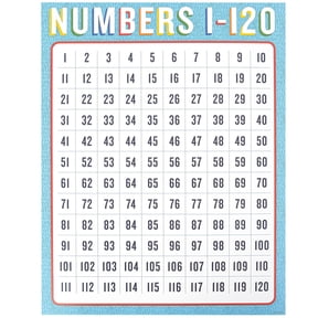 Numbers 1-120 Chart Poster