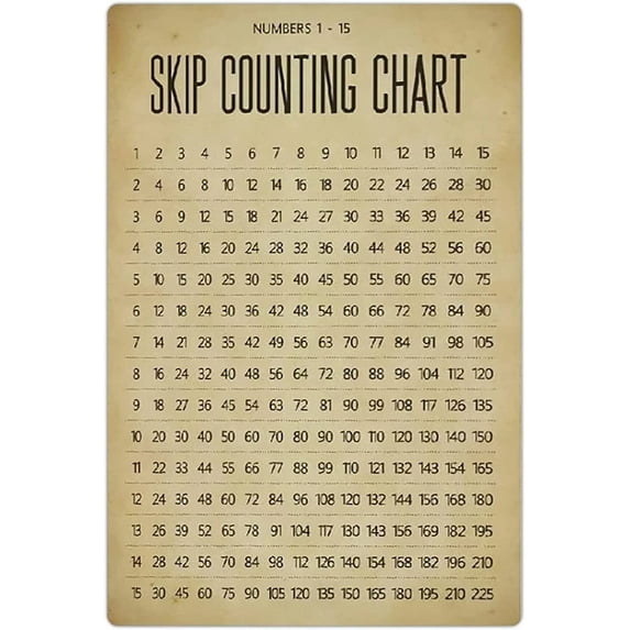 Numbers 1-15 Skip Counting Chart Vintage Early Childhood Education Retro Poster Home Room Classroom Teacher Office Teaching Plaque Wall Art Decor