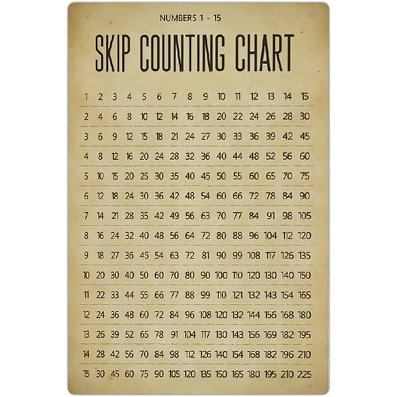 Numbers 1-15 Skip Counting Chart Vintage Early Childhood Education Retro Poster Home Room Classroom Teacher Office Teaching Plaque Wall Art Decor