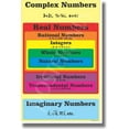 thumbnail image 1 of Numbers Diagram - NEW Classroom Math Poster, 1 of 3