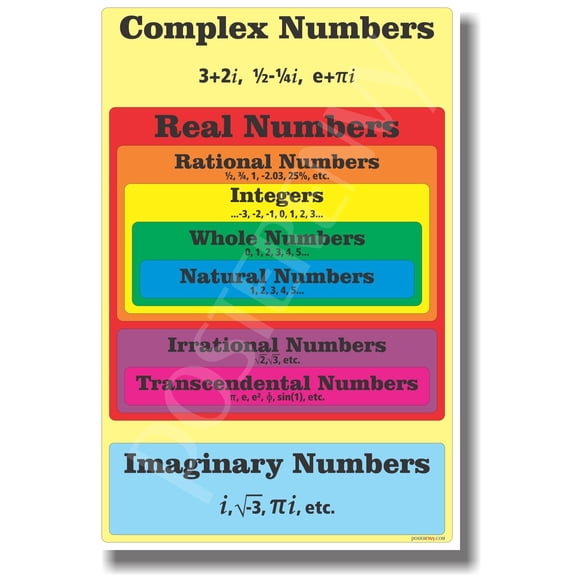 Numbers Diagram - NEW Classroom Math Poster