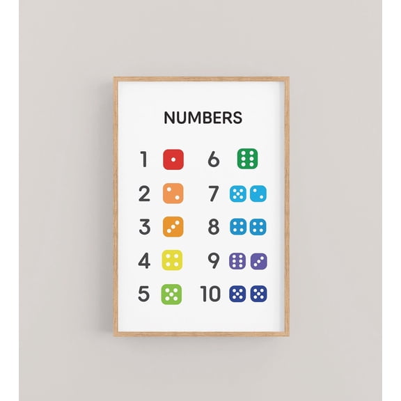 Numbers Educational Print 1-10, Classroom Posters, Basic Numbers, Children'S Wall Art, Homeschool Prints Wall Art, Modern Wall Decor, 8x12 UNFRAMED