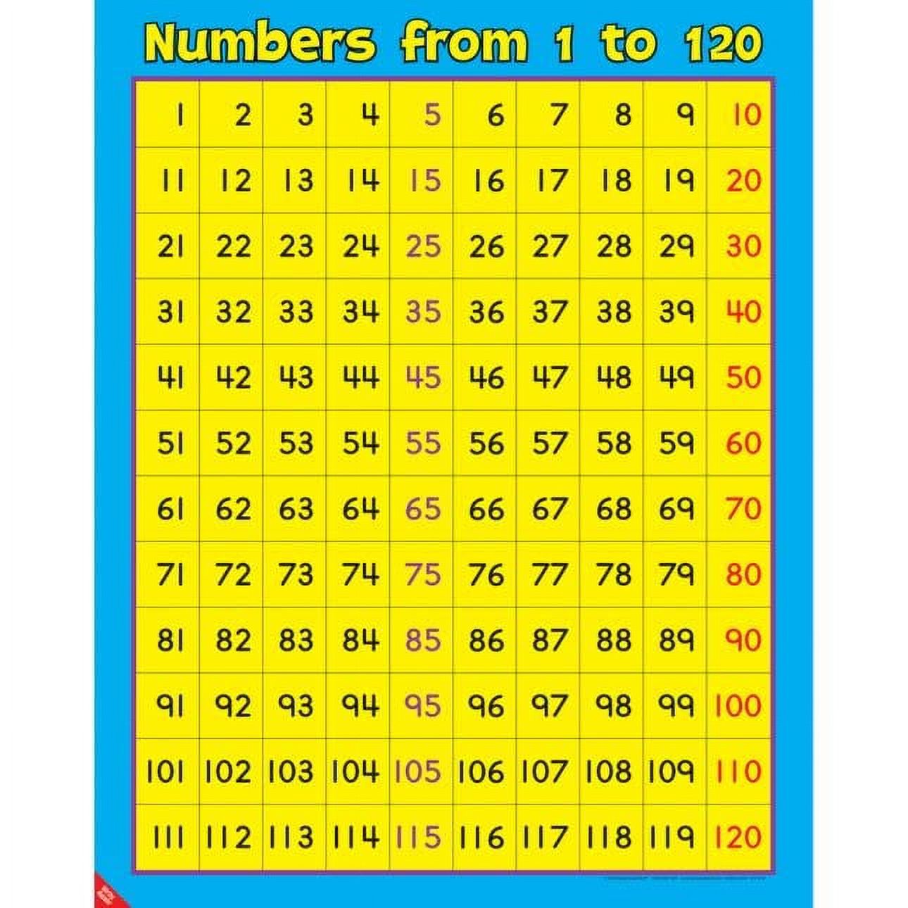 Numbers From 1 To 120 - 1 - Walmart.com