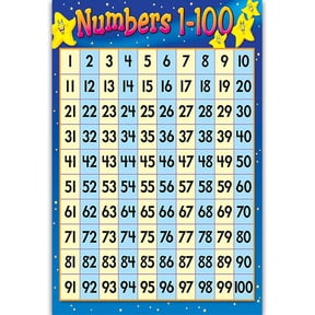 Numbers Wall Chart 1-100 for , Educational Posters for Pre, Large Counting Chart, Learning Numbers Poster for Kindergarten Home Classroom DecorMulticolor