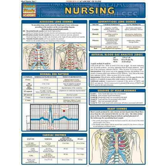 Nursing (Other)