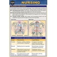 thumbnail image 1 of Nursing (Pocket-Sized Edition - 4x6 inches) : a QuickStudy Laminated Reference Guide (Edition 2) (Other), 1 of 1