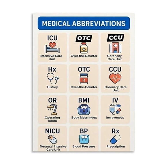 Nursing School Poster: Medical Abbreviations and Terminology Reference Chart for Classroom or Clinical Study poster