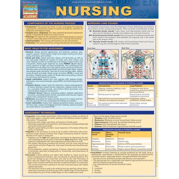Pre-Owned Nursing : a QuickStudy Laminated Reference Guide (Other)