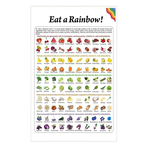 Nutrition Chart Poster Eat The Rainbow Colorful Fruits and Vegetables Diet Guide with Health Benefits Healthy Eating Tracker for Kitchen and Classroom