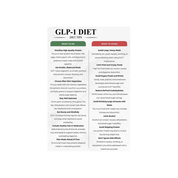 Nutrition Guide Poster Healthy Choices Food List Foods to Eat Avoid Chart Meal Planning Grocery List for Wellness Kitchen Office Wall Art