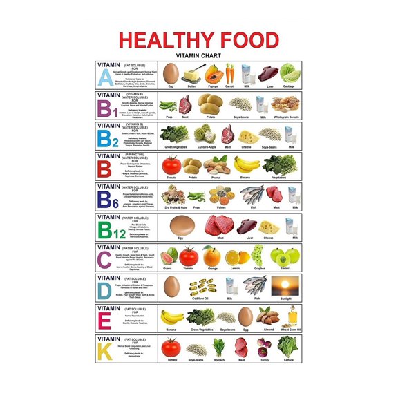 Nutrition Poster Vitamins in Food Chart Healthy Eating Guide with Vegetables Fruits Kitchen Wall Art Home Decor Educational Kitchen Poster