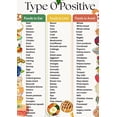 thumbnail image 1 of O-positive Food List Poster, O-positive Food List Poster, Food List Type O, High Protein Poster, O-diet, O-negative, O-food List, Blood Type O Poster, 1 of 1