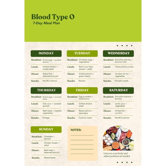O-type Blood Diet Plan 7-day High Protein Diet Poster For O-type Anti-inflammatory Diet Plan Poster, Used For Energy, Weight Loss, And Intestinal Health Poster