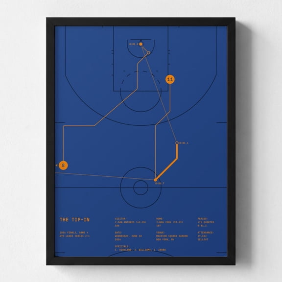 OG Anunoby Poster The Tip In New York Knicks Minimalist Basketball Wall Art