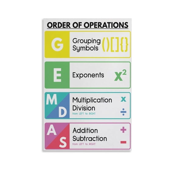 ORDER OF OPERATIONS Poster GEMDAS Living Room Bedroom Decorative Painting Canvas Wall Art