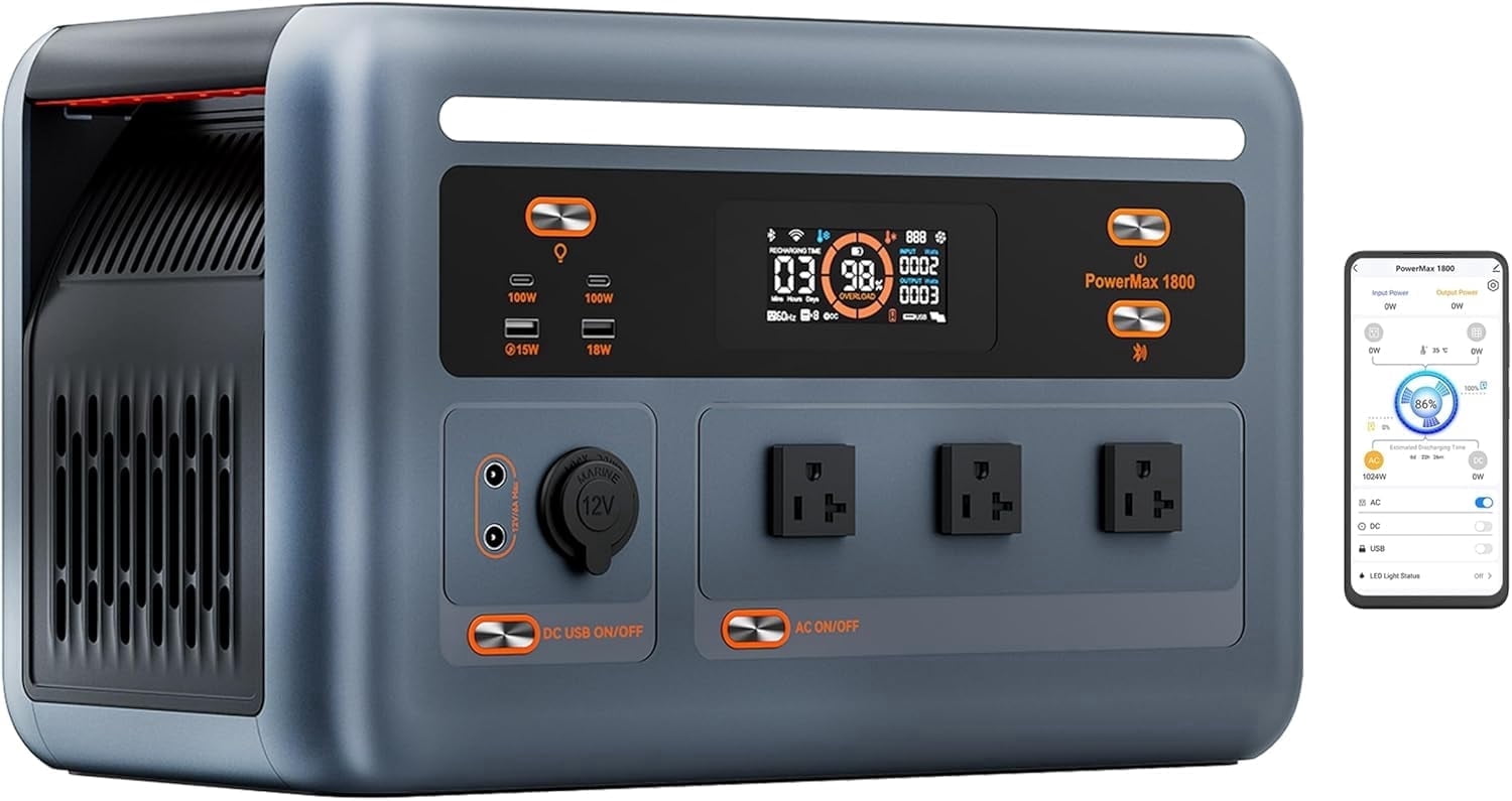 OSCAL Solar Generator PowerMax 1800, 1024Wh LiFePO4 Battery Generator with 3 AC Outlets (3200W Surge), 700W AC Charging & 800W Solar Charging, APP Control Power Station for Home Backup