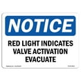 thumbnail image 1 of OSHA Notice Sign - Red Light Indicates Valve Activation Evacuate | Plastic Sign | Protect Your Business, Work Site, Warehouse & Shop Area | Made in the USA, 1 of 5