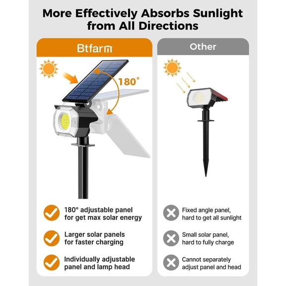 OTGFRF-4 Pack Solar Spot Lights Outdoor Waterproof IP65-1000LM 52 LED Solar Spotlights Uplights with 3 Modes & 180 Adjustable Panel, Landscape Lighting Outside for Yard Pathway Trees (Warm White)