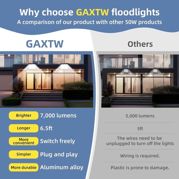 OTGFRF-50W Flood Lights Outdoor,7000LM Bright LED Work Light,IP66 Waterproof Outside Lights for Yard with Switch and 6.5FT Plug,6500K Daylight White Portable Outdoor Yard Light for Garage,Garden,Stad