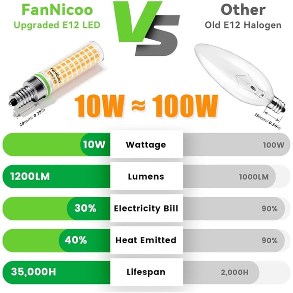 OTGFRF-E12 LED Bulb 100w Equivalent 1200lm 2700K Led Candelabra Bulbs Warm White 10W T6 C7 Candle Light Bulbs for Ceiling Fan Pendant Lighting Salt Lamp Non-dimmable(5Pack)