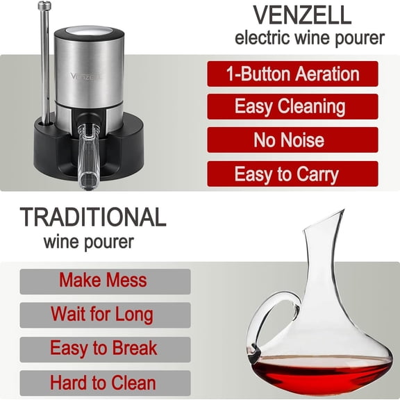 OTGFRF-Electric Wine Aerator and Pourer - Smart One-Button Wine Decanter with Automatic Vacuum Stopper and Dispenser