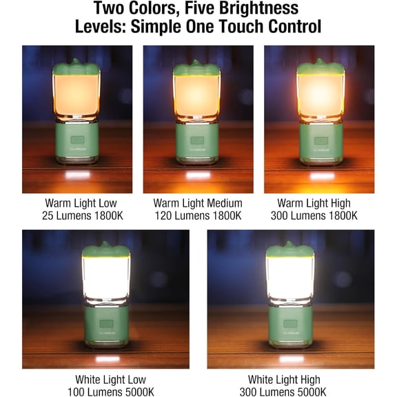 OTGFRF-KLARUS CL8 Small Camping Lantern & Light, Pumpkin Pocket Rechargeable Camping Flash Light Tent Light, Hanging Hook, USB-C Port, IPX5 Waterproof