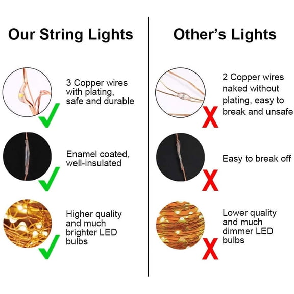 OTGFRF-LED String Lights 99ft UL Listed Plug in Fairy Lights 300 LED Warm White Waterproof Copper String Lights with ON/Off Switch for Bedroom Patio Birthday Wedding Valentines Day Decor