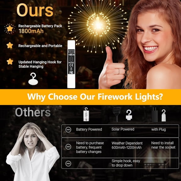 OTGFRF-Rechargeable Firework Lights, 480 LED Hanging Starburst String Lights with Remote, 8 Modes for Patio Party Birthday Christmas Indoor Bedroom Decoration