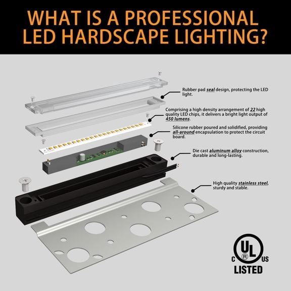 OTGFRF-UL Listed Hardscape Lighting, 7 Inch Retaining Wall Lights, 5W 3000K LED Landscape Lighting, Paver Wall Lights, Die-cast Aluminum Housing, Low Voltage 12V AC/DC, 1 Pack