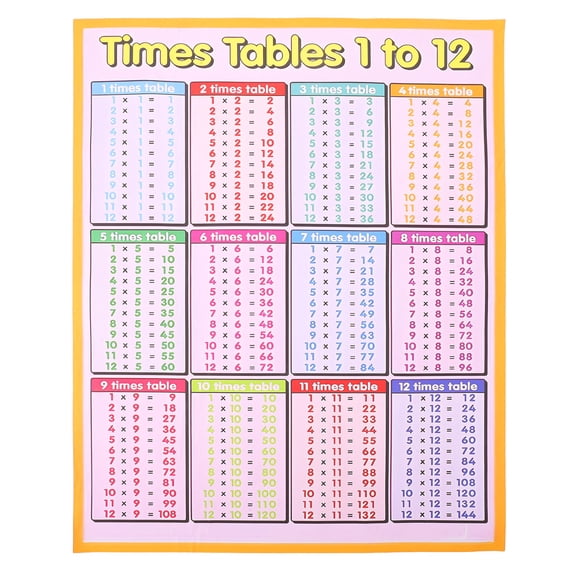 OUNONA Multiplication Chart Poster, Multi-Color Laminated Canvas for Classroom, Office, Math Reference and Teaching Tool