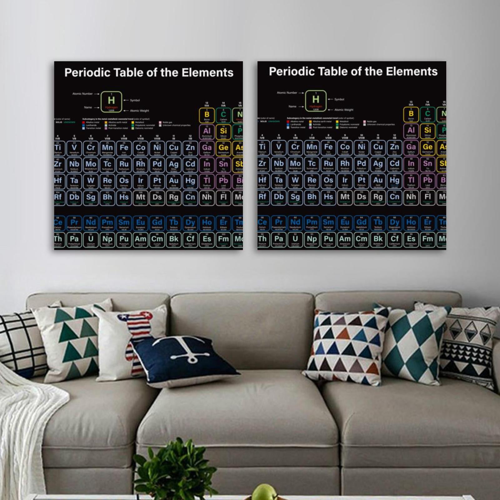 OWNSERIES Educational Periodic Table of the Elements Pattern 2PC Canvas ...