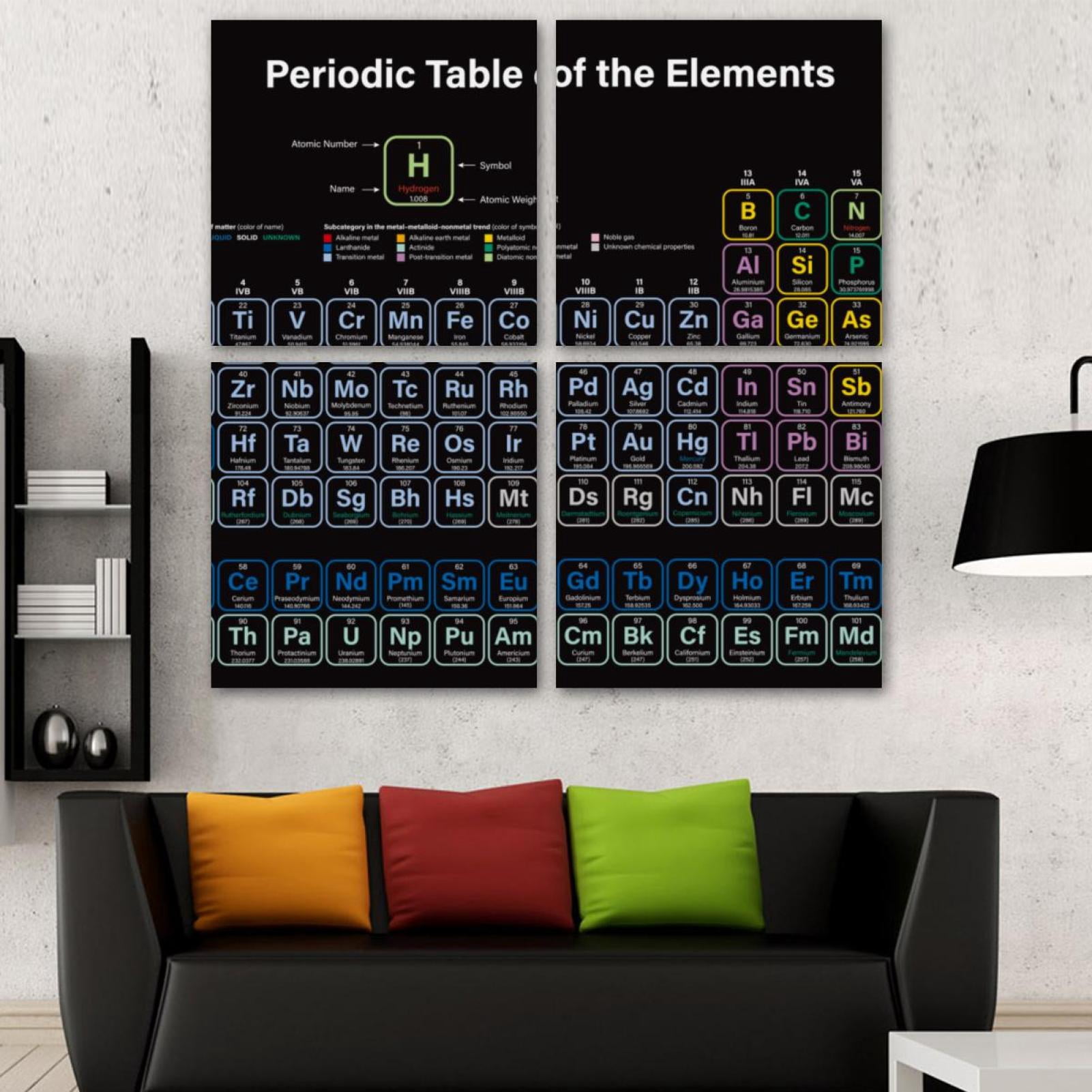 OWNSERIES Educational Periodic Table of the Elements Pattern 4PC ...