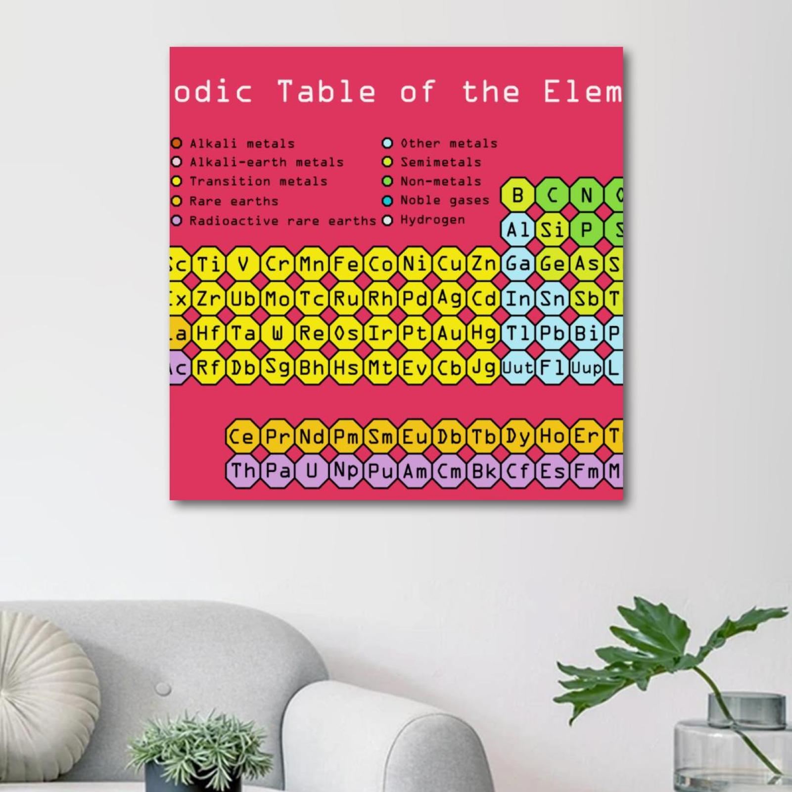 OWNSERIES Periodic Table of Elements Pattern Canvas Wall Art Paintings ...