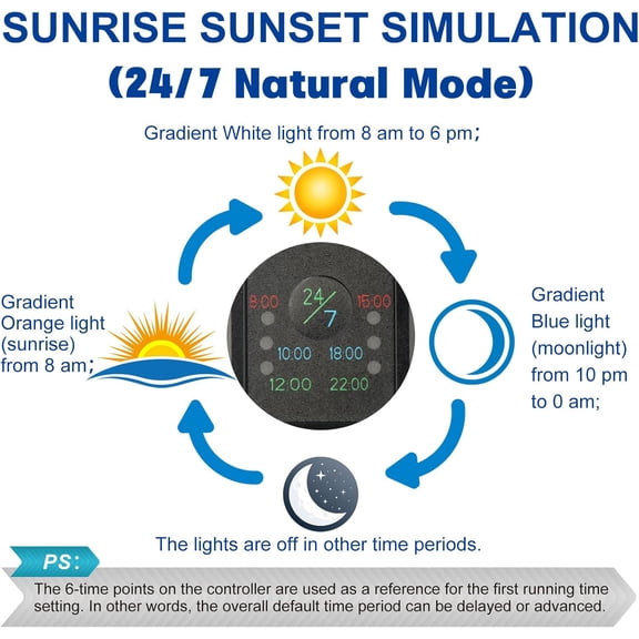OYO WATER Aquarium LED Light 30 Inch with Timer,  Cycle, 5 Dimmable Brightness, Sunrise/Sunset Simulation for 10/20/30/55 Gallon Fish Tank