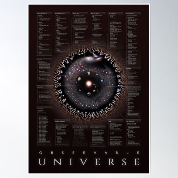Observable Universe (Annotated Sheets Version!) Poster Wall Art, Modern Wall Decor, 12x18 UNFRAMED