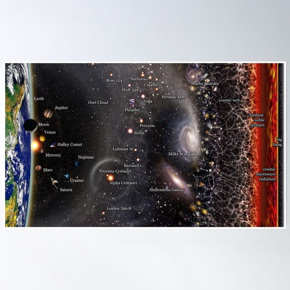 Observable Universe Map! (English Annotations) Poster Wall Art Modern Wall Decor