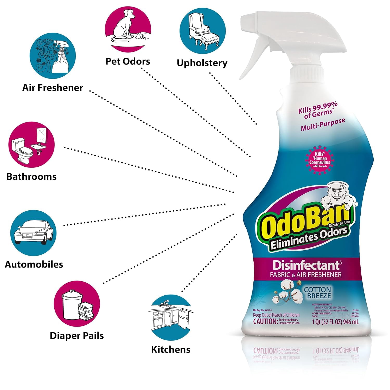 OdoBan Ready-to-Use Disinfectant and Odor Eliminator, 32 fl oz Spray Bottle, Set of 3, Cotton Breeze Scent